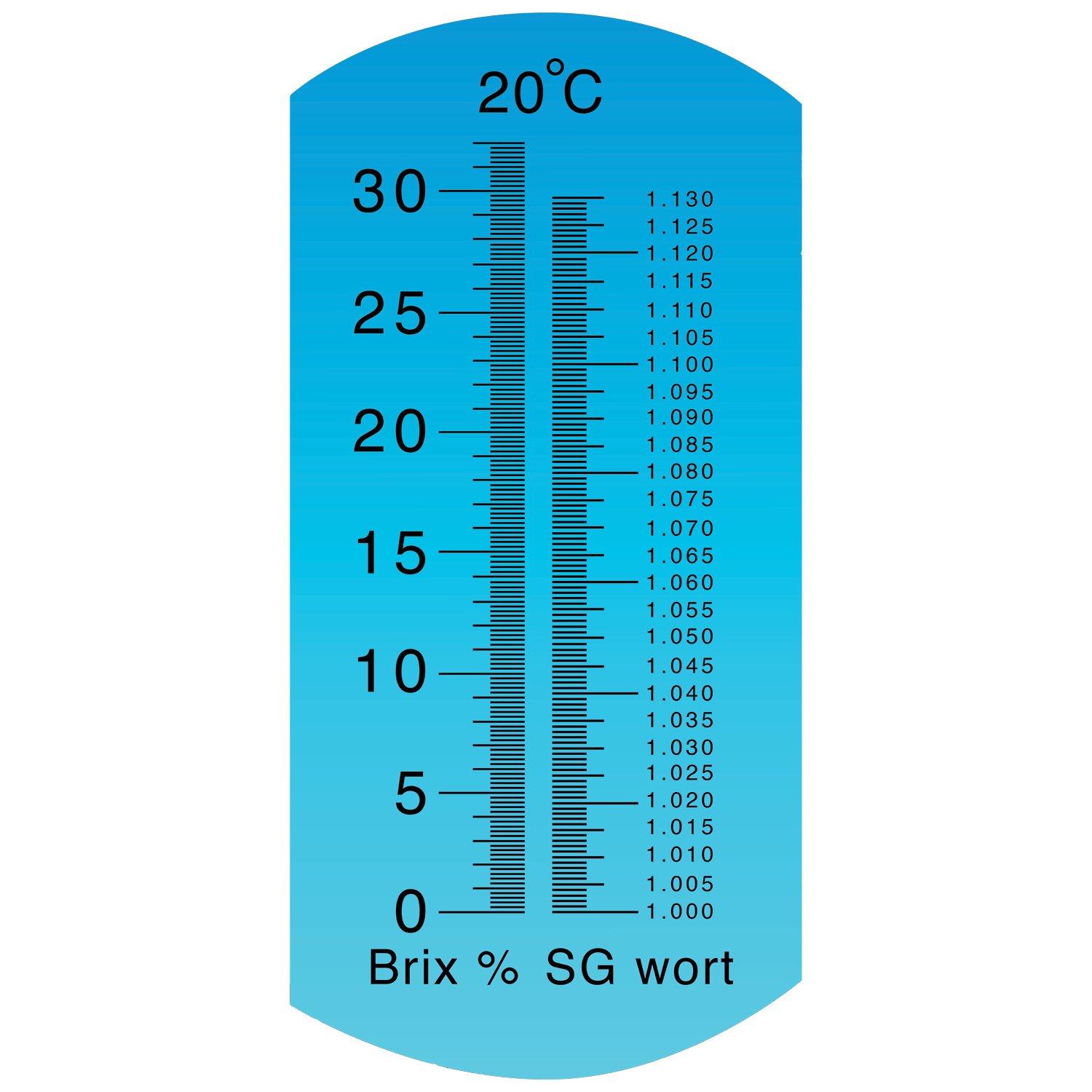 Brix reference chart 3